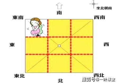 艮卦方位|最详细的八卦空间方位全解（2020最新图解版）